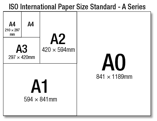 Papirstørrelser